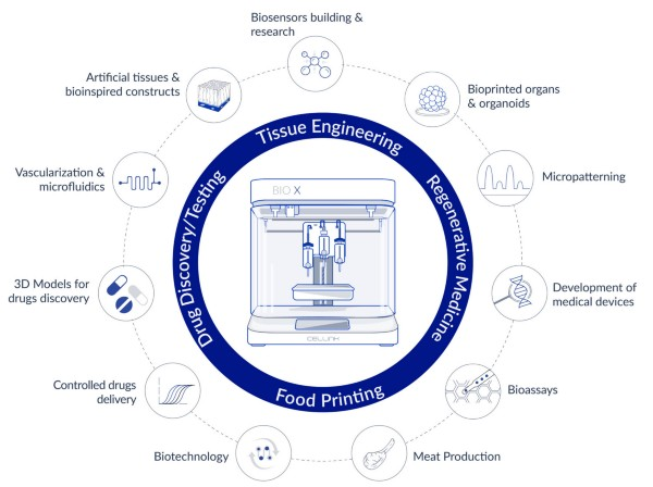 Bioprinters INKREDIBLE e INKREDIBLE+